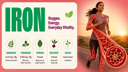 Iron microgreens infographic showing a woman running with blood cells and iron transport visuals alongside key iron sources