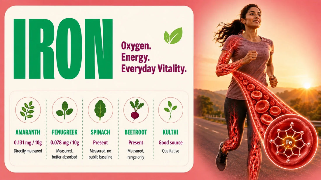 Iron microgreens infographic showing a woman running with blood cells and iron transport visuals alongside key iron sources
